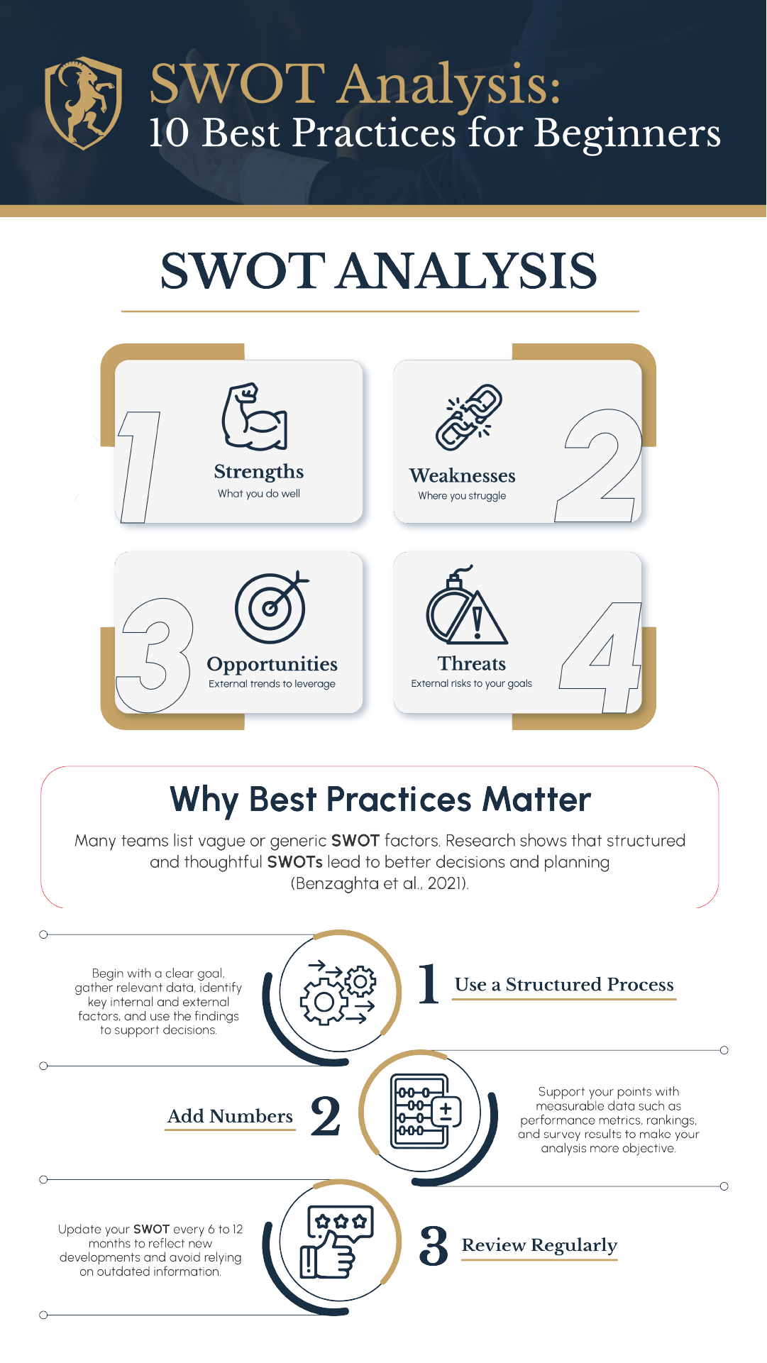 SWOT analysis infographic for BRITE INSTITUTE blog, visually engaging educational graphic highlighting best practices for beginners, created by Draftss, professional infographic design, strategy infographic example, unlimited inforgraphic designs, unlimited graphic designs, draftss, draftss portfolio