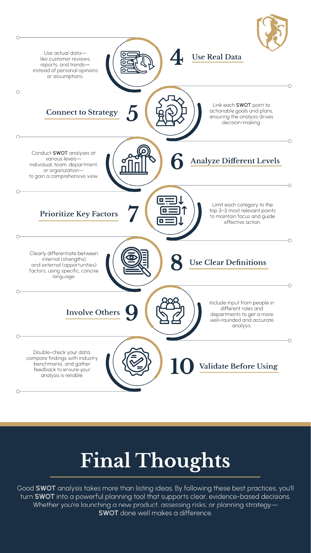 SWOT analysis infographic part 2 for BRITE INSTITUTE blog, visually detailed tips on using real data, connecting to strategy, involving others, and validating SWOT findings, created by Draftss, professional infographic design, strategy infographic example, unlimited graphic designs, draftss, draftss portfolio, unlimited infographic design