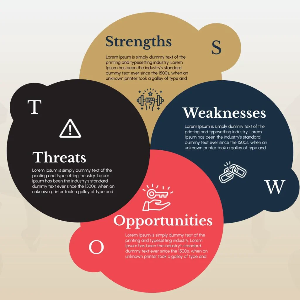 Colorful SWOT analysis template infographic for BRITE INSTITUTE, visually organized chart of strengths, weaknesses, opportunities, and threats with icons and headings, created by Draftss, professional infographic design, SWOT analysis example, unlimited graphic designs, draftss, draftss portfolio, Blog media asset designs
