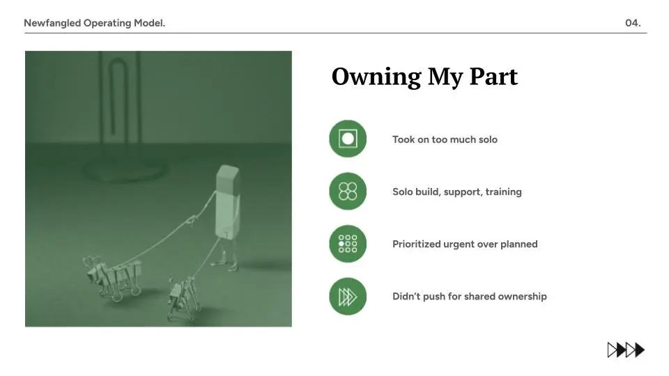 Pitch deck inner page for Flowtomic, HRM and outsourcing company serving big brands; slide titled “Owning My Part” with minimalist illustration, key points on solo responsibilities, urgent priorities, and shared ownership, professional deck layout by Draftss, unlimited pitch deck design, business presentation example, unlimited graphic designs, draftss, draftss portfolio